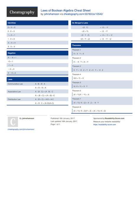 Laws of Boolean Algebra Cheat Sheet by johnshamoon - Download free from Cheatography ...