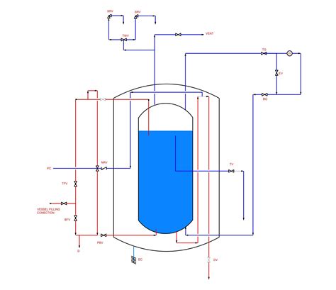 Cryogenic Oxygen Storage Tanks | Brise Chemicals