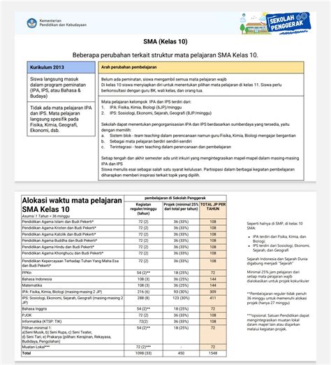 Struktur Kurikulum Merdeka Sma 2022 Pdf Imagesee Riset | Images and ...