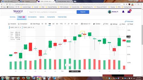 Yahoo Finance Dow Jones Volume - HOYUAH