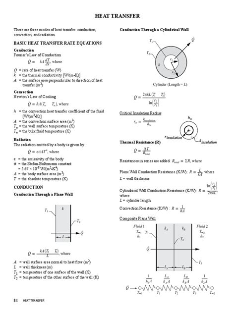 Basic Heat Transfer Rate Equations | Thermal Conduction | Heat Transfer