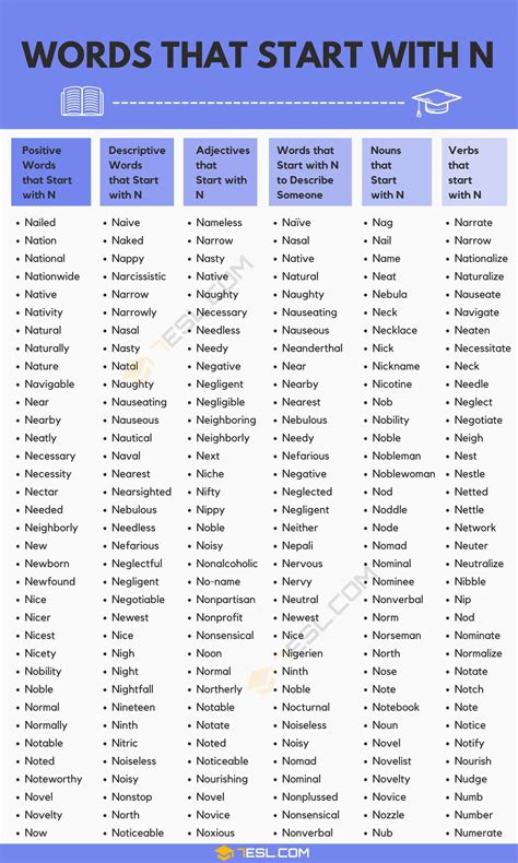 Words that Start with N: 700+ N Words • 7ESL