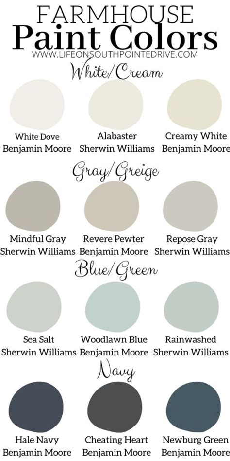 The Best Farmhouse Paint Colors | Life on Southpointe Drive