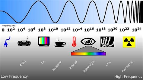 Microwave (MW) vs. Radio Frequency (RF) | Ferrite Microwave (FMT)