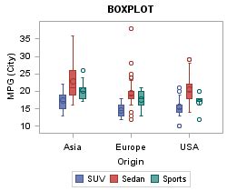 MATLAB Multiple(parallel) box plots in single figure - Stack Overflow