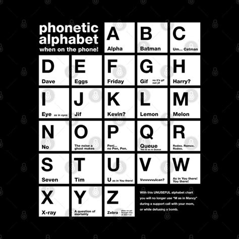 Funny Phonetic Alphabet Chart When On The Phone - Phonetic - Pillow | TeePublic