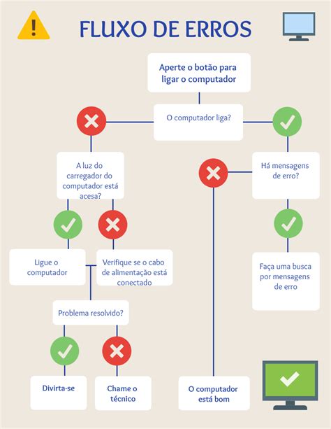 cientista Expressar amador organograma de processos lâmpada língua banana