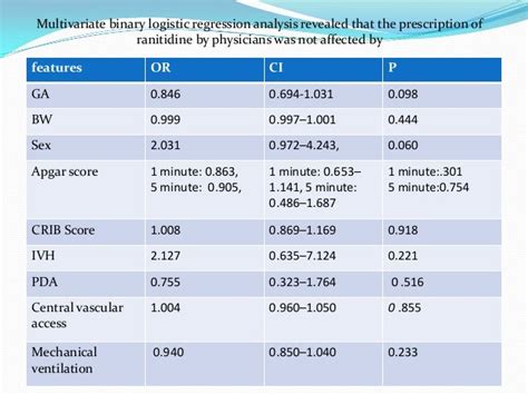 Ranitidine Dosage For Babies By Weight – Blog Dandk