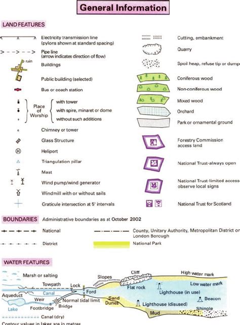 Ordnance Survey Map Legend Symbols