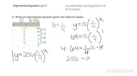 What Rule Describes the Family of Exponential Functions - Samson-has-Guzman