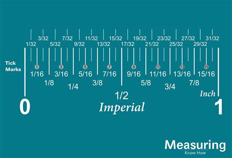 How to Read a Ruler In Inches and Centimeters - MeasuringKnowHow