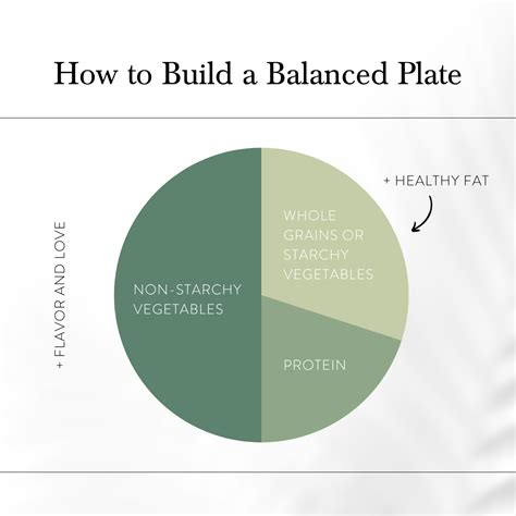 How To Build A Balanced Plate — Kelly Powers