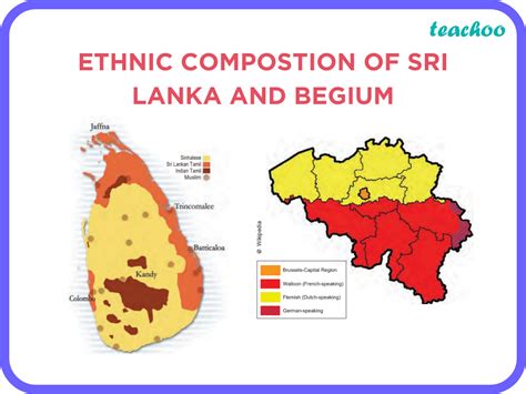 [Class 10] Compare the situation of Belgium and Sri Lanka considering