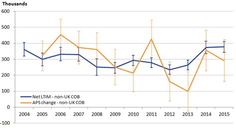 Comparing sources of international migration statistics - Office for National Statistics