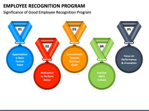 Employee Recognition Program PowerPoint and Google Slides Template ...