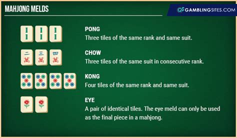 How to Play Mahjong - Rules and Strategy for Playing Mahjong