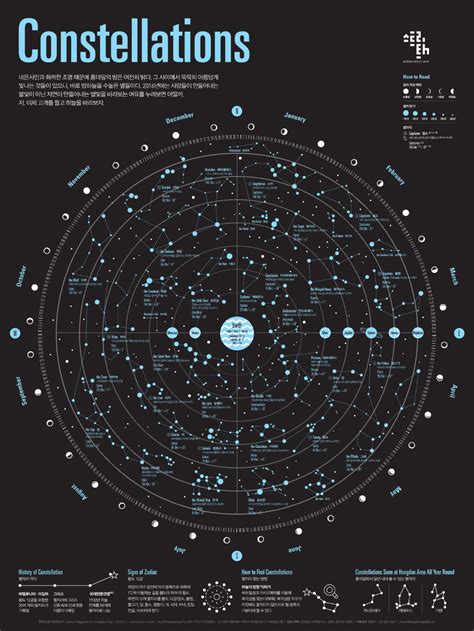 Star chart poster - davidloki