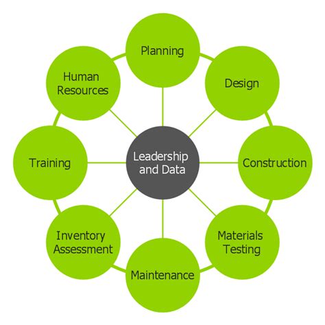 Leadership and data | Circle Diagrams | Example of Organizational Chart ...