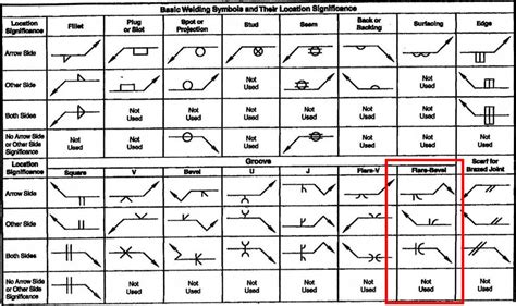 Weld Symbol ?? - Construction - Contractor Talk