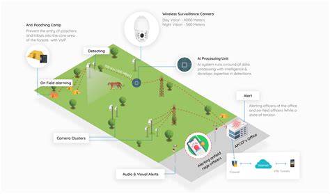 Wireless IR Camera – AdvanTech