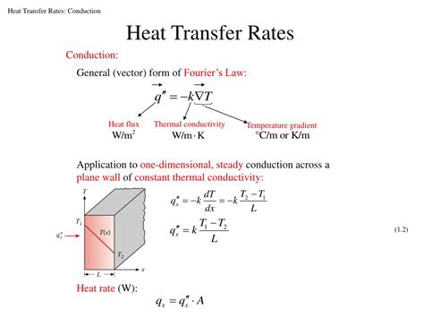 PPT - Heat Transfer: Physical Origins and Rate Equations PowerPoint Presentation - ID:4370026