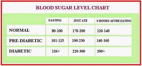 14 Symptoms That Indicate You Have Very High Blood Sugar Levels - Easy ...