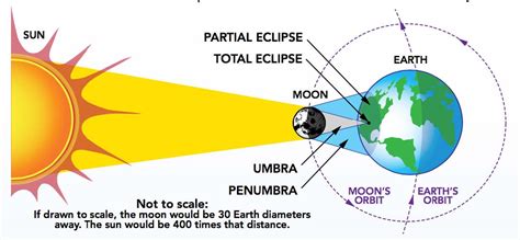 Here's what to know about the 2017 solar eclipse if you live in the Boston area