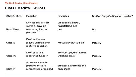 EU MDR vs FDA: what are the main differences and similarities?