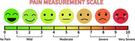 Levels Of Pain