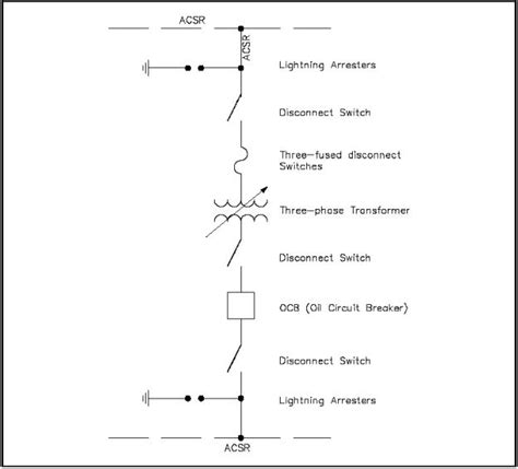 Electrical Symbols Used In Single Line Diagram Of Substation