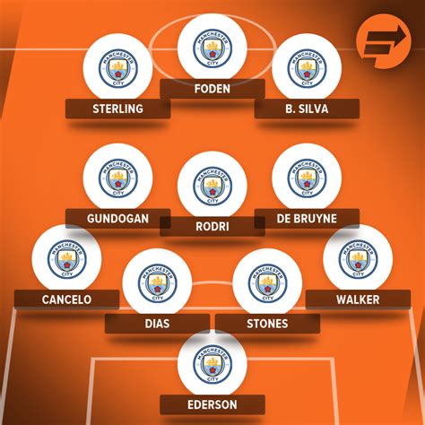 Champions League team news: How Man City could line up