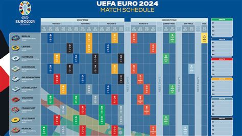 Euro 2024 state of play: Which pots are England and Scotland in? Who ...