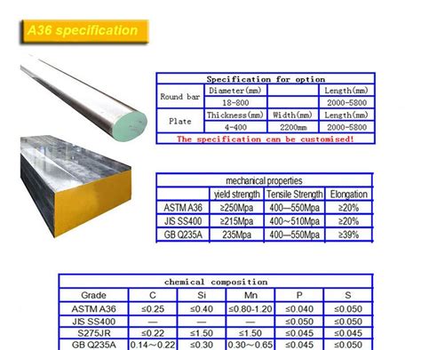 What is an ASTM A36 Steel equivalent? In steel world What is an ASTM ...