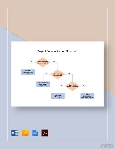 Project Communication Flowchart Template in Google Docs, Pages, Word, PDF - Download | Template.net