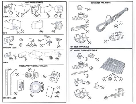 Craftsman Garage Door Opener Parts List | Reviewmotors.co