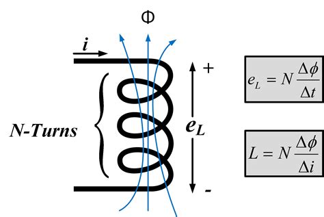 Mutual Inductance and Self Inductance | Formula & Example | Electrical ...