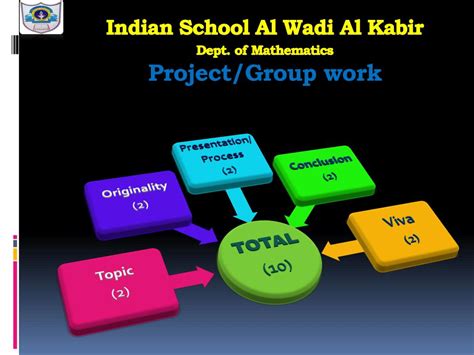 PPT - Indian School Al Wadi Al Kabir PowerPoint Presentation, free download - ID:2457894