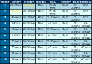 Base Training Charts - How to Run a Marathon