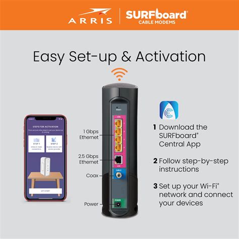 ARRIS SURFboard G36 3.1 Wi-Fi 6 Cable Modem & Router Combo - sistindo ...