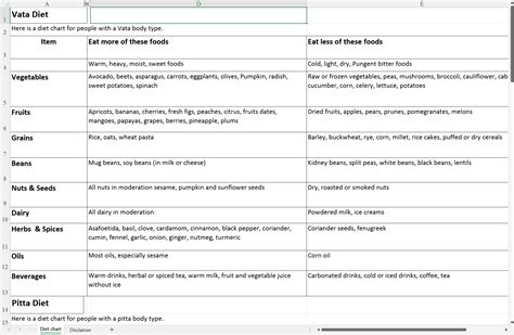 Diet Chart Template | Master Template