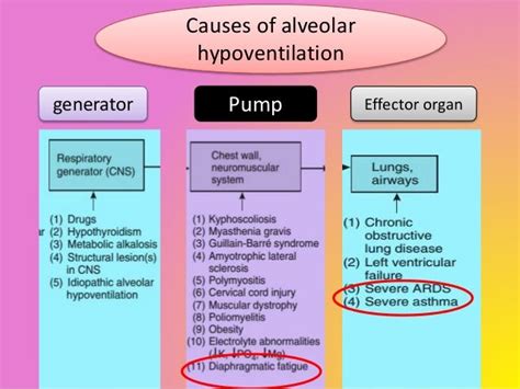 Respiratory failure