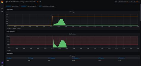 CPU Throttling even when the container does not reach its CPU Limit - Red Hat Customer Portal