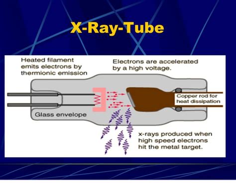 Production of X-rays | Class Twelve Physics