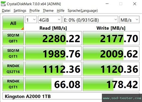 TEST: Kingston A2000 1TB