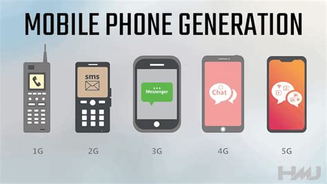 Mobile Phone Generation - 1G vs 2G vs 3G vs 4G vs 5G in Hindi