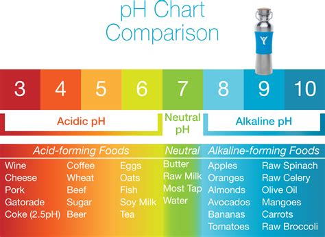 So what is Alkaline water? | Alkaline water bottle, Alkaline water, Best alkaline water