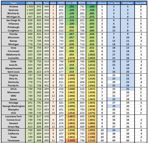 EPW: College Basketball Rankings through January 24 - JoshEngleman.com