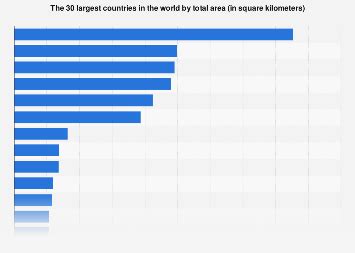 India Is The 7th Largest Country In The World - Country Poin