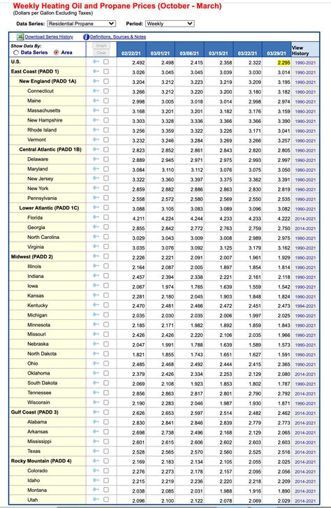 Table Comparing Current Home Heating Costs for Oil, Gas, Electricity ...