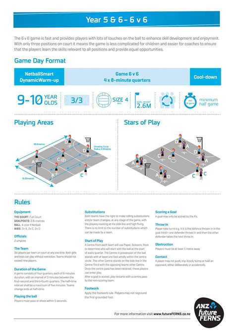 Netball Wellington Centre - Rules for Year 1-8 transitioning through ...